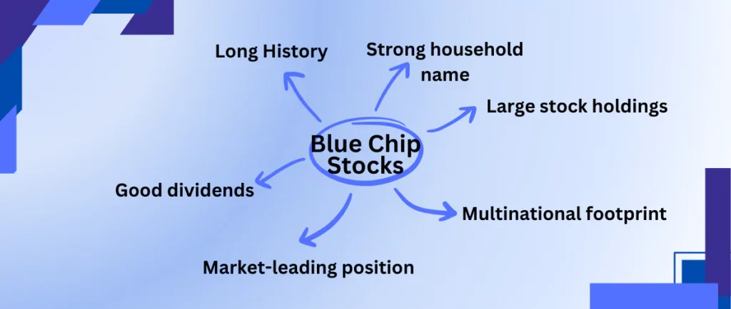 Blue Chip Stocks